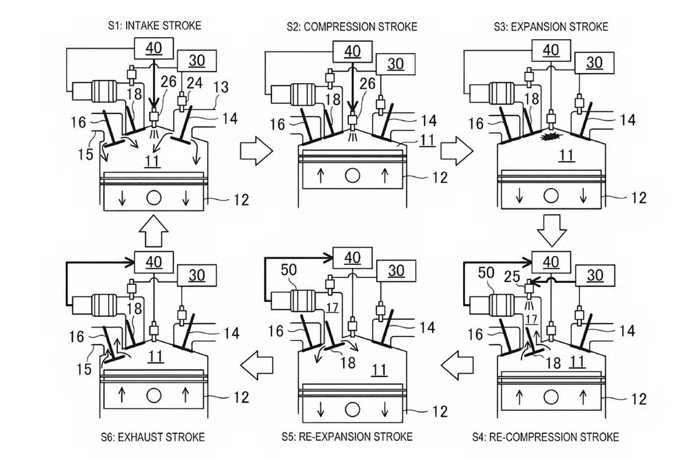 پیشرانه شش زمانه مزدا با قابلیت تبدیل بنزین به سوخت هیدروژنی 2 پیشرانه شش زمانه مزدا